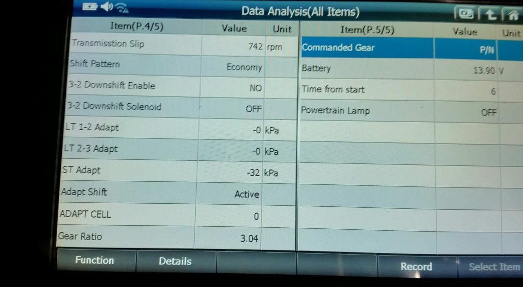 Data analysis Auto Electrical