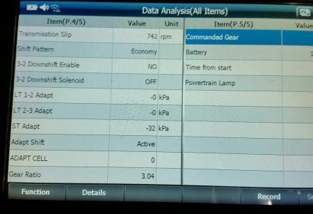 Data analysis Auto Electrical