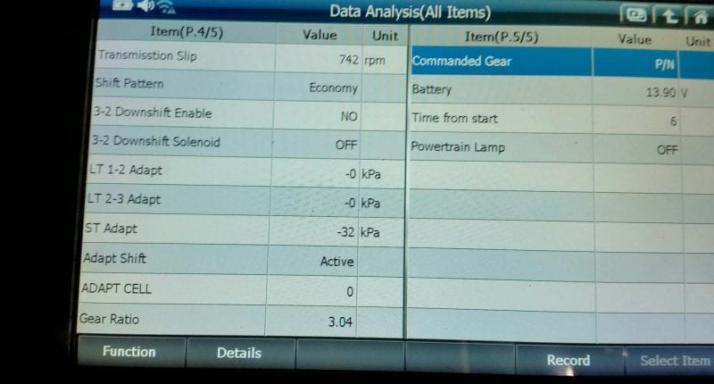 Data analysis Auto Electrical
