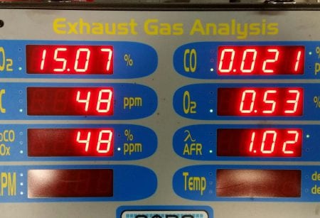 Exhaust gas Analysis