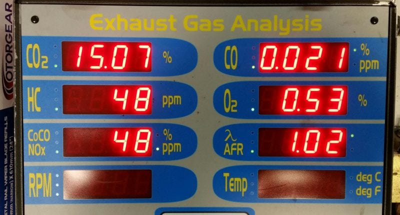 Exhaust gas Analysis